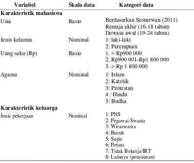 Tabel 2 Variabel, skala dan kategori data penelitan 