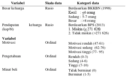 Tabel 2  Variabel, skala dan kategori data penelitan (lanjutan…) 
