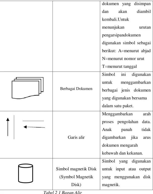 Tabel 2 1 Bagan Alir 