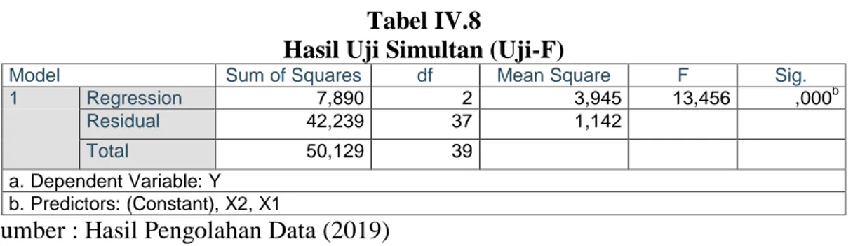 Tabel IV.8 