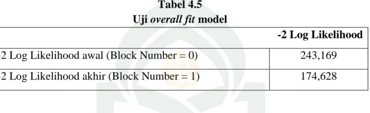 Tabel 4.5  Uji overall fit model 