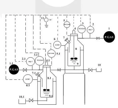 Gambar 5 Rancangan Reaktor Anaerob 