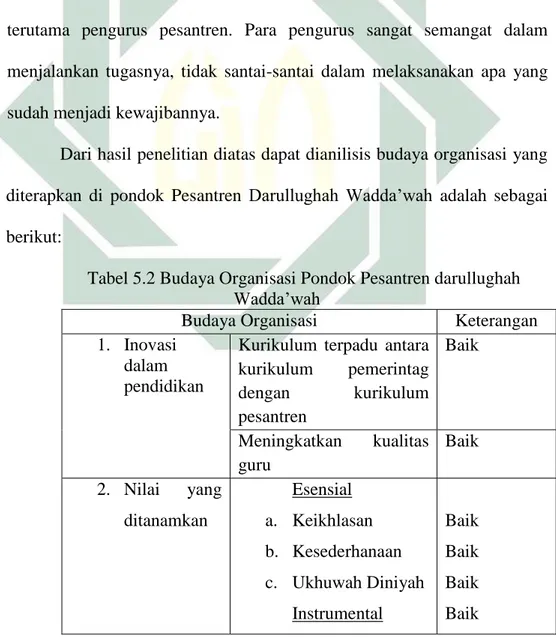 Upaya Penguatan Budaya Organisasi Dalam Meningkatkan Mutu Pendidikan ...