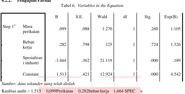 Tabel 6.  Variables in the Equation