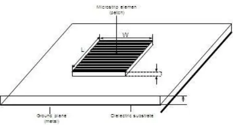 Gambar 2.2 Dimensi Antena mikrostrip Rectangular 