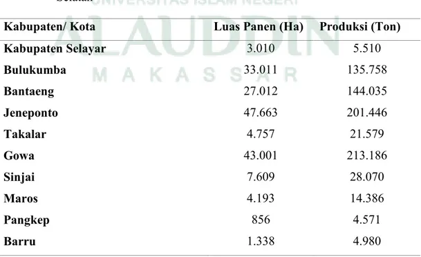 Tabel 2.3. Panen dan Produksi Tanaman Jagung Kabupaten/Kota di Sulawesi        Selatan 