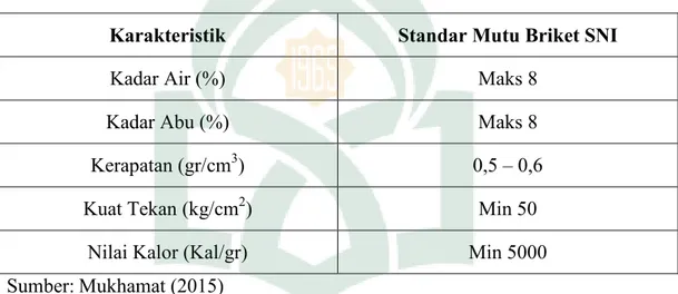 Tabel 2.4. Kualitas mutu biobriket arang 