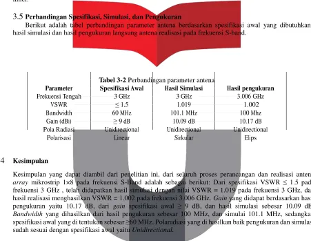 Tabel 3-2 Perbandingan parameter antena 