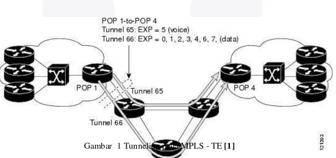 Gambar  1 Tunneling pada MPLS - TE [1] 