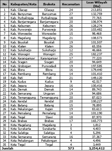 Tabel II.1Kabupaten dan Kota di Provinsi Jawa Tengah Tahun 2012