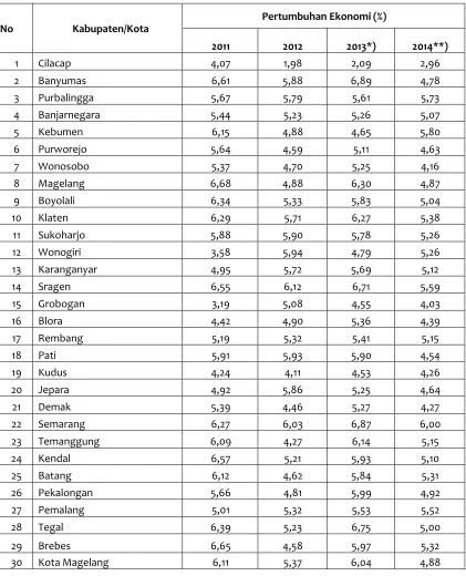 Tabel 2.10