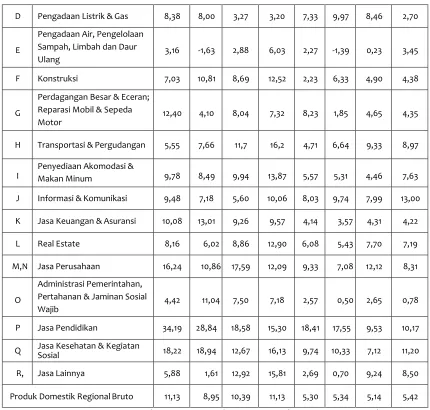 Tabel 2.15 