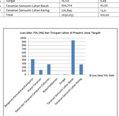 Tabel 4.4. 