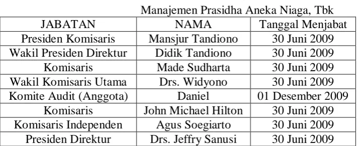Tabel 3.9 Manajemen Mayora Indah, Tbk 