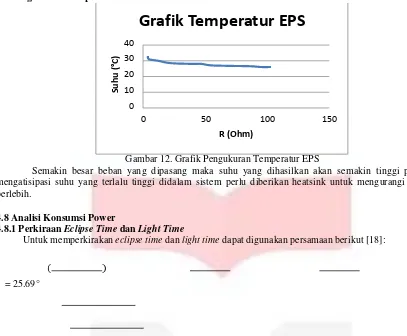 Gambar 12. Grafik Pengukuran Temperatur EPS 
