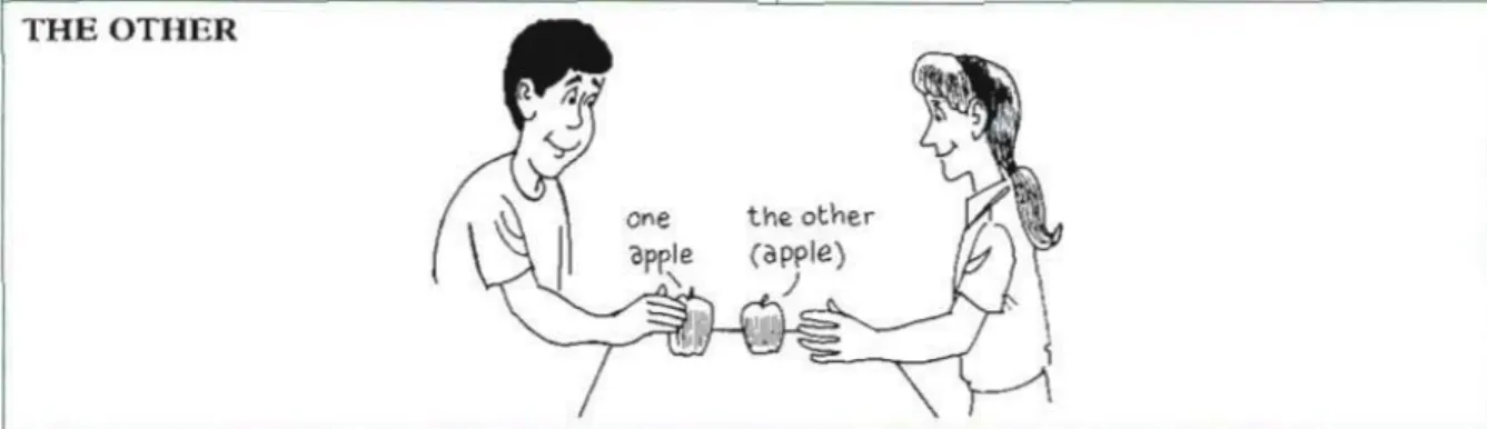 Gambar 5 Example of using another and the other 