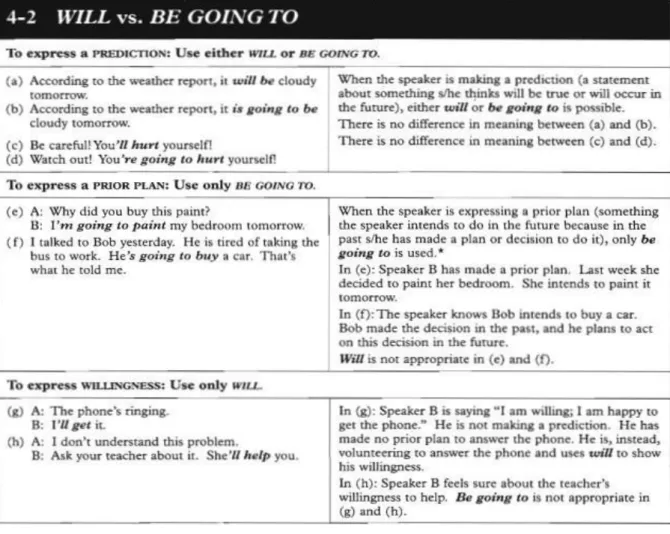 Tabel 3 Penggunaan Kata “Will” dan “Going to” Dalam Bahasa Inggris 