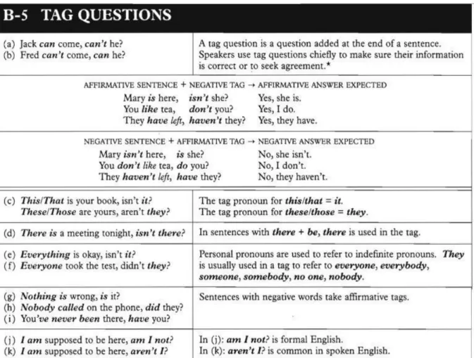 Tabel 4 Penggunaan dan Contoh Tag-Questions 