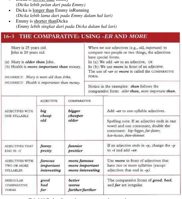 Tabel 11 Perbandingan dengan menggunakan –er dan –more 