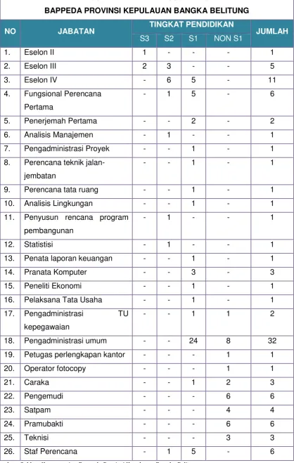 TABEL 2 PROFIL SUMBER DAYA MANUSIA TAHUN 2014 
