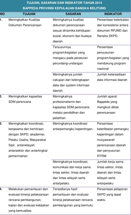 TABEL 5 TUJUAN, SASARAN DAN INDIKATOR TAHUN 2014 