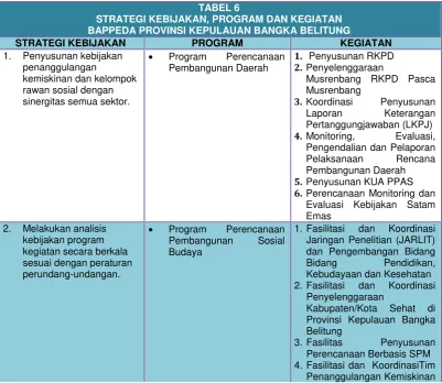 TABEL 6 STRATEGI KEBIJAKAN, PROGRAM DAN KEGIATAN 