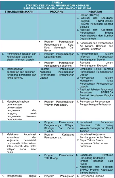 TABEL 6 STRATEGI KEBIJAKAN, PROGRAM DAN KEGIATAN 