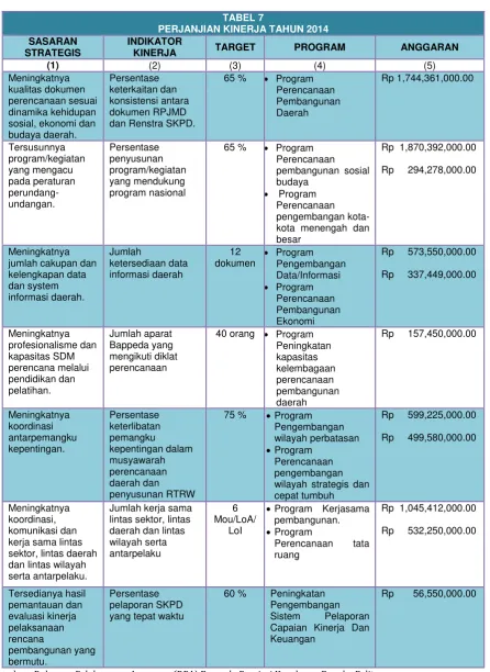 TABEL 7 PERJANJIAN KINERJA TAHUN 2014 