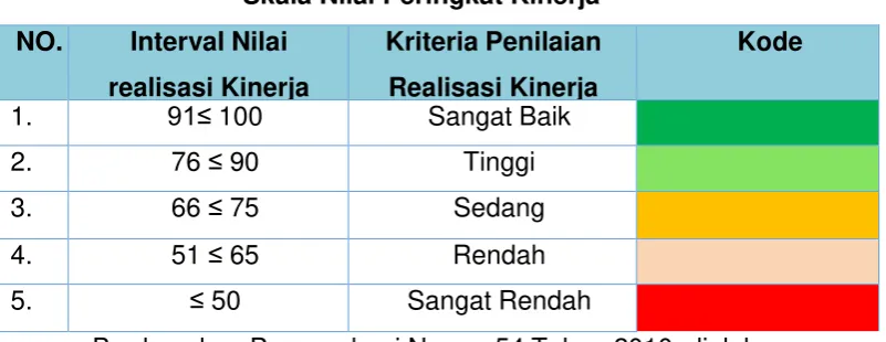 Tabel 8 