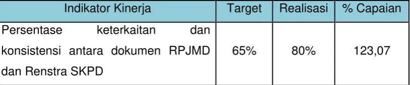 Tabel 11 