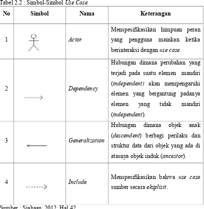 Tabel 2.2 : Simbol-Simbol Use Case