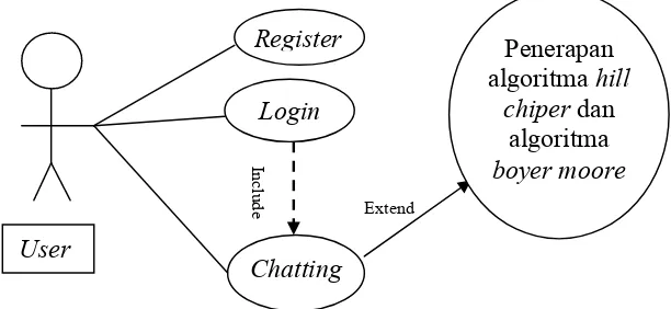 Gambar 3.2: Use Case Web Chat
