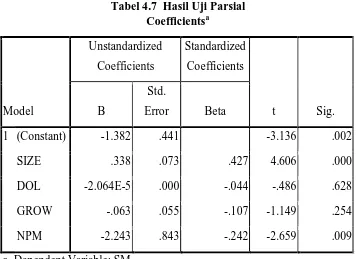 Tabel 4.7  Hasil Uji Parsial Coefficientsa 