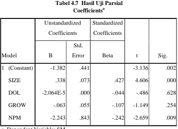 Tabel 4.7  Hasil Uji Parsial Coefficientsa 