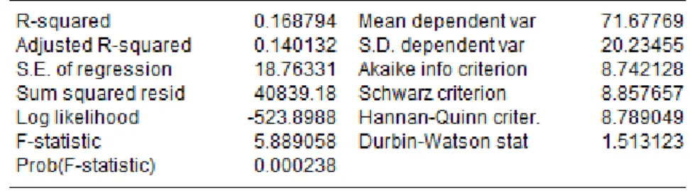 Tabel 4.13 Hasil Analisis Koefisien Determinasi 