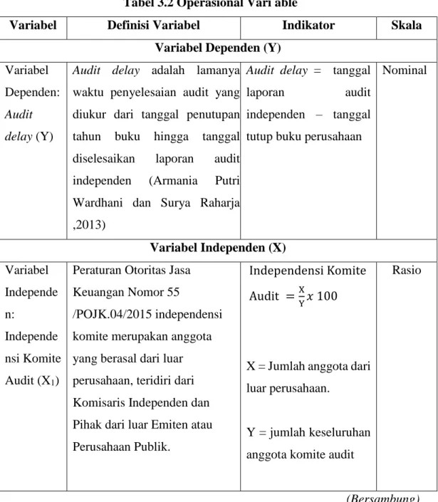 Tabel 3.2 Operasional Vari able 
