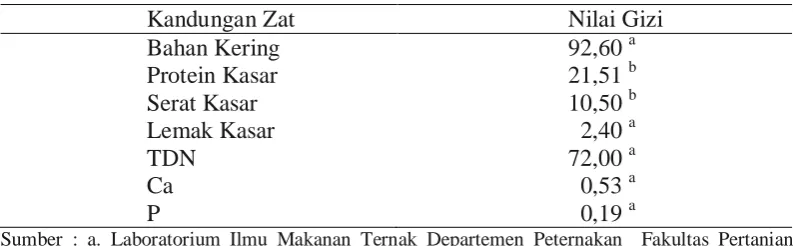 Tabel 6. Kandungan nilai gizi dedak padi 