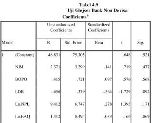 Tabel 4.9  Uji Glejser Bank Non Devisa 