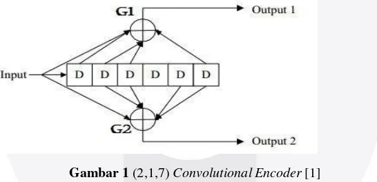 Gambar 1 (2,1,7) Convolutional Encoder [1] 