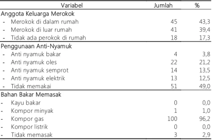 Tabel 3. Variabel Perilaku Keluarga