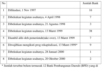 Tabel 1.2 