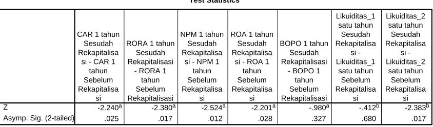 Tabel 4.2.  
