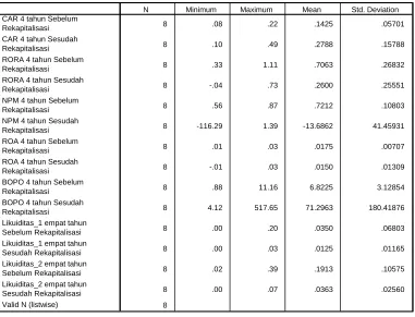 Tabel 4.7.  Data Statistik Deskriptif  