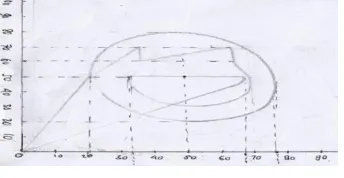 Gambar 3.2. Hasil pengujian trayektori nozzle 