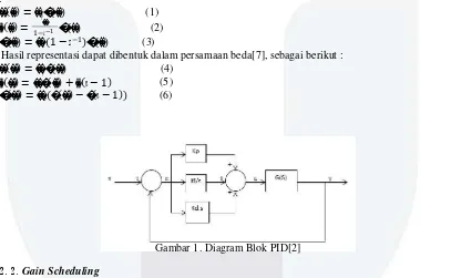 Gambar 1. Diagram Blok PID[2] 