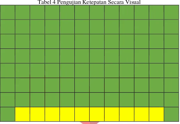 Tabel 4 Pengujian Ketepatan Secara Visual 