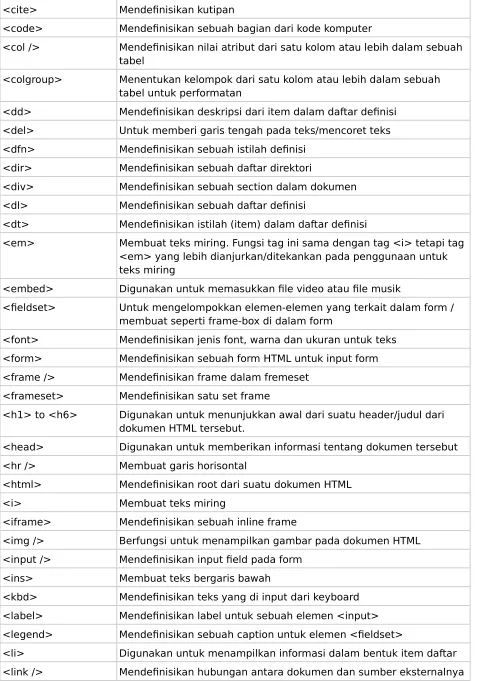 tabel untuk performatan