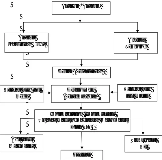 Grafik 3.1 Diagram Alur Model ADDIE Analysis (Analisis) 