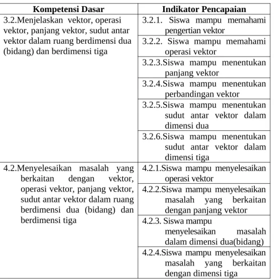 Tabel 4.1. Indikator Pencapaian Kompetensi