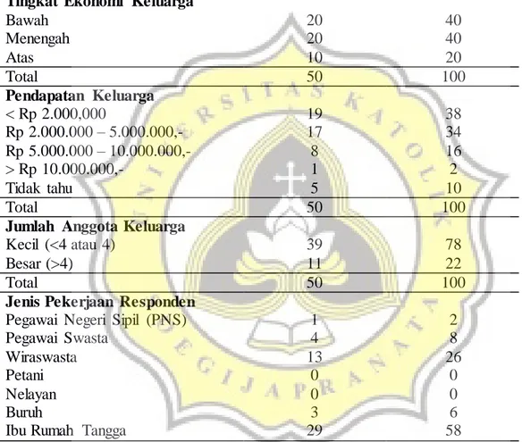 Tabel  3. Karakteristik  Responden 